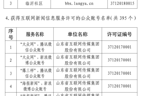 山东网站备案怎么办,了解山东网站备案必知的事项