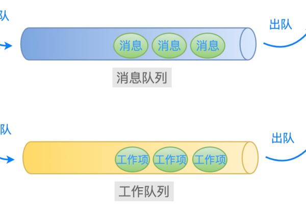 如何有效创建和管理队列以提升工作效率？