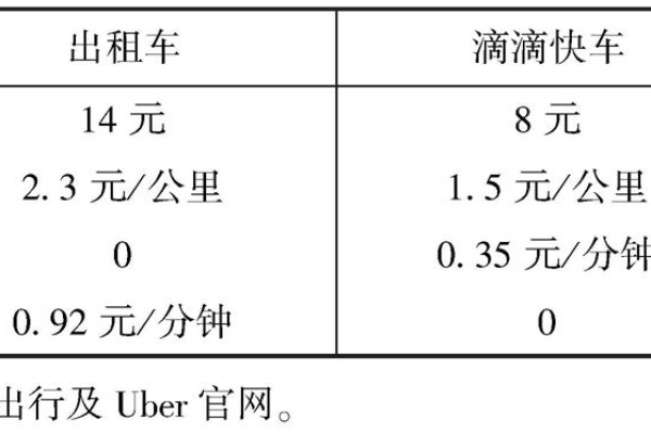 弹性计费包什么意思_套餐包计费