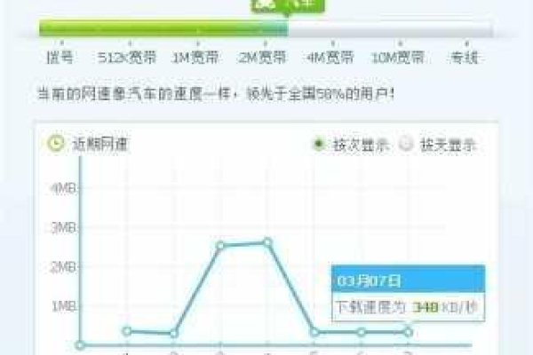 白色云：39元|月|512MB内存|10GB SSD硬盘|800GB流量|500Mbps端口|KVM|圣何塞|联通9929