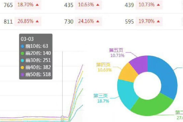 精词快排SEO不限指数任意关键词1元|天最快最快隔天上首页(seo关键词快排软件)