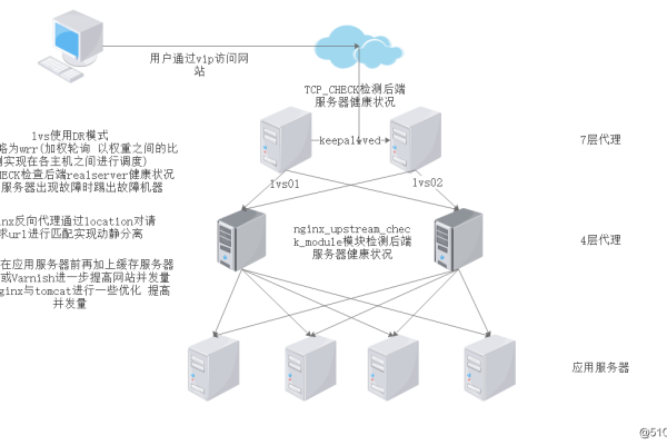 单机web服务器_Weblogic单机双节点集群部署