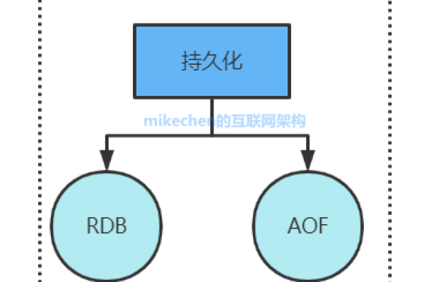 如何在Dubbo中实现分布式缓存（Redis）的集成与应用？