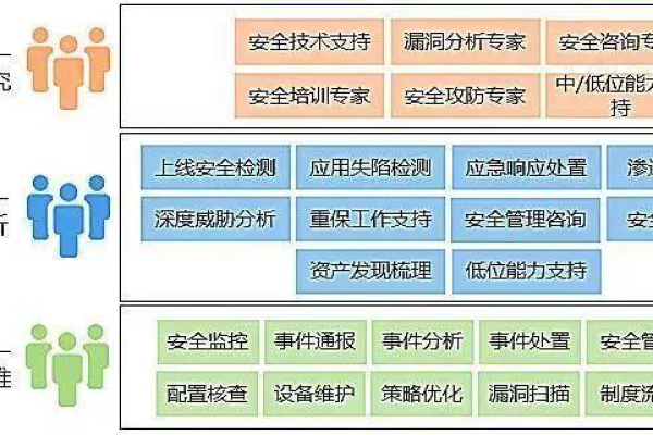 电力行业等保_等保问题  第1张