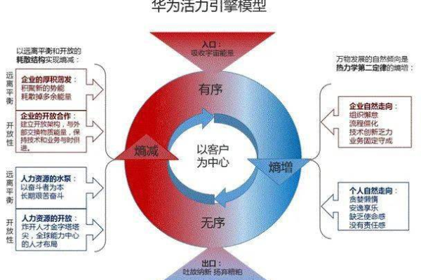 华为云激励策略，是消费驱动还是充值驱动的大数据增长？