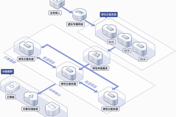 弹性公网ip ecs_生命周期管理