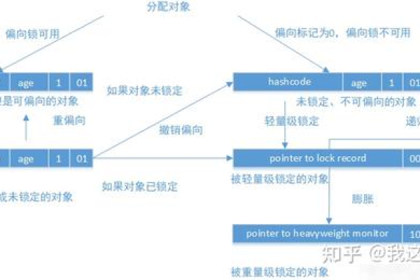 如何优化对象存储控制台的代码编辑模式？  第1张