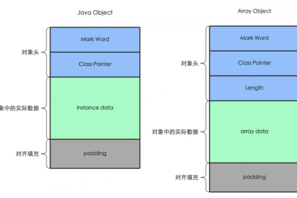 对象存储（OBS）技术如何优化数据存储和访问效率？