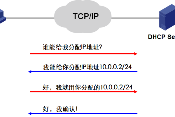 dhcp服务器ip地址池修改_修改私有IP地址