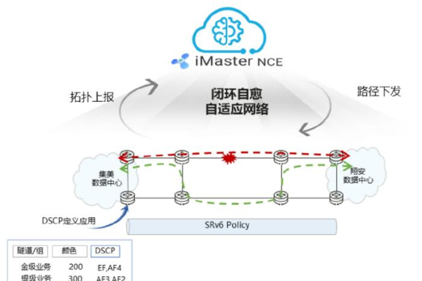 大带宽vps_资源和成本规划