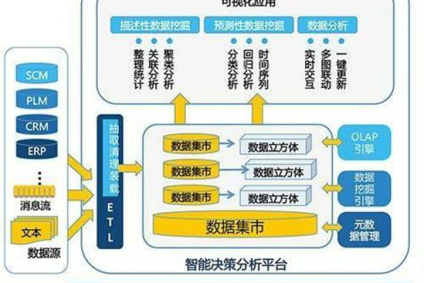 大数据用什么数据库_大容量数据库