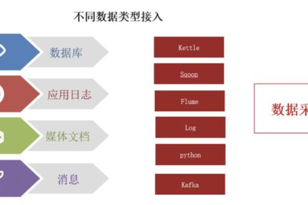 如何利用大数据和数据库入门？  第1张