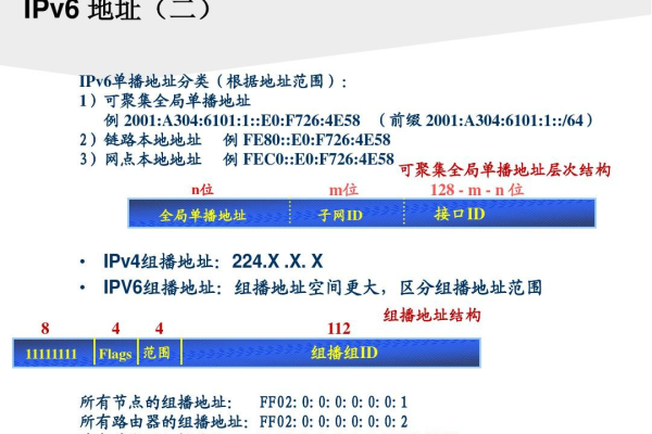 当前ipv6地址_动态获取IPv6地址