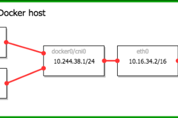 dockerhub_构建时拉取dockerhub镜像超时/次数限制