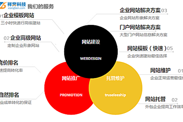 如何选择合适的东莞微网站建设服务商？