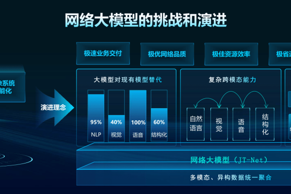 大数据有关视频_查询有关组织单元的信息