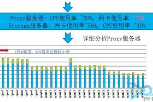 如何优化对象存储服务的带宽性能？  第1张