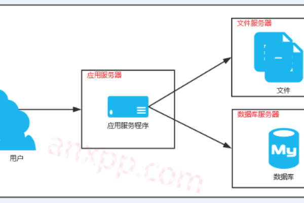 如何选购适合我需求的专属对象存储服务？