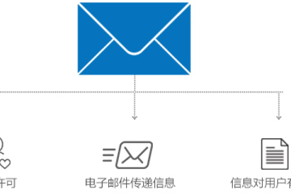 电子邮件营销系统_营销任务  第1张