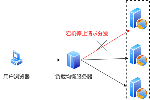 如何配置对象存储重定向规则的审批流匹配条件？