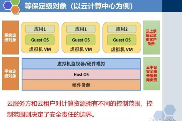 Huawei Cloud EulerOS 2.0等保2.0三级版镜像如何满足等保2.0控制点要求？