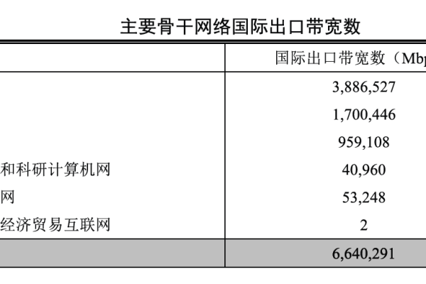 多个网络出口_出口网络带宽保障