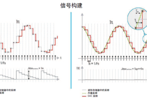 弹性伸缩周期性调整弹性IP带宽_周期性调整弹性IP带宽