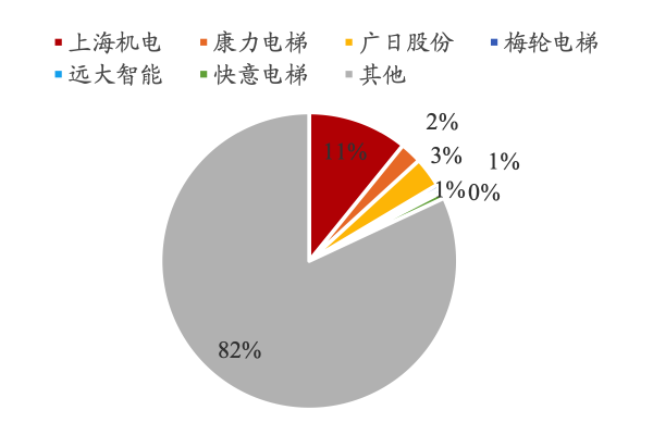 电梯行业大数据_电梯楼道