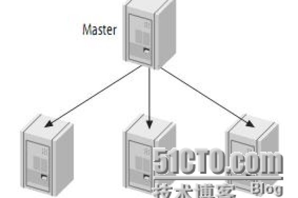 mysql主机是什么,什么是mysql主机