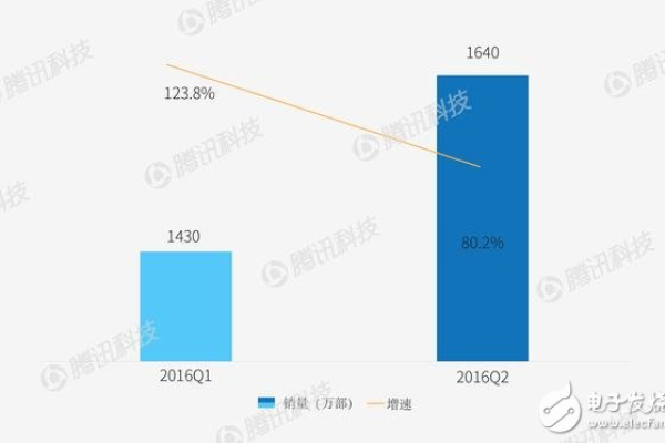 点击复制打开浏览器_各手机厂商智能信息支持能力差异有哪些？