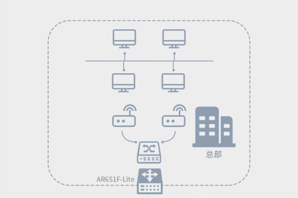 弹性公网ip 负载均衡 华为云_华为云“DDoS原生高级防护+独享WAF”联动防护