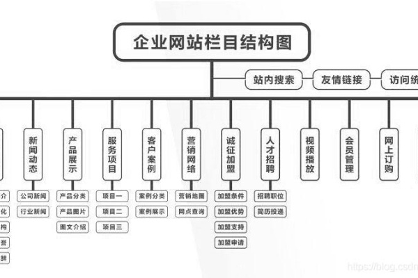 单位网站建设目的_单位类型