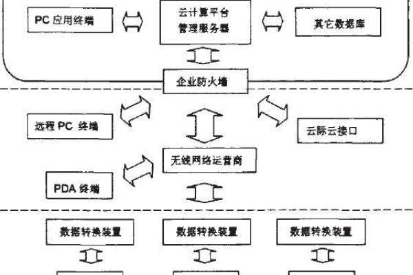 如何利用云计算技术优化电梯楼道的管理与运营？  第1张