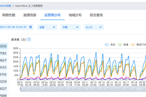 电商商城系统_使用APM管理电商应用