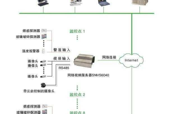 如何在弹性监控安装工程中正确部署监控Agent？  第1张