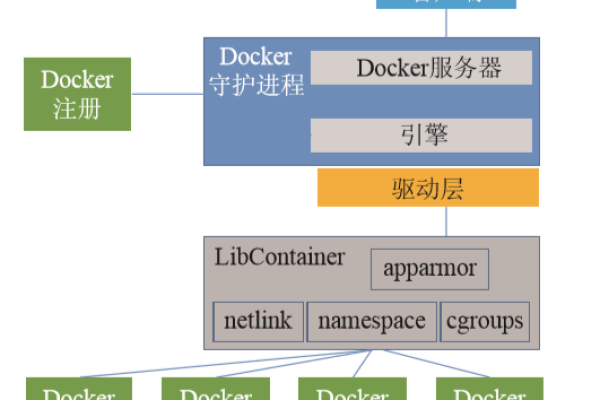 如何利用Docker搭建一个邮件服务器？