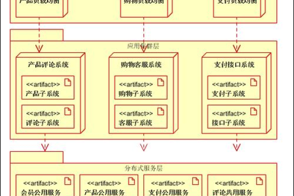 电商网站设计流程_使用Prestashop搭建电商网站  第1张