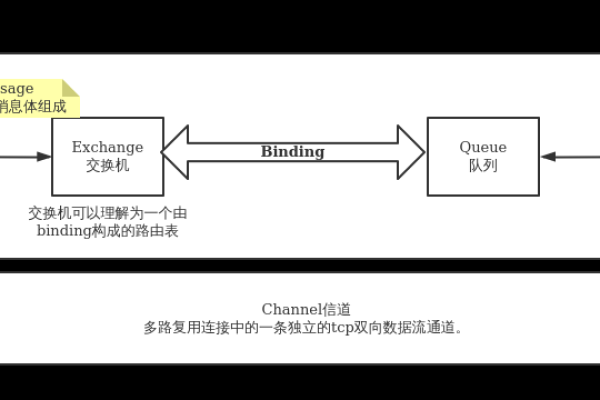 如何有效管理队列发送短信流程？