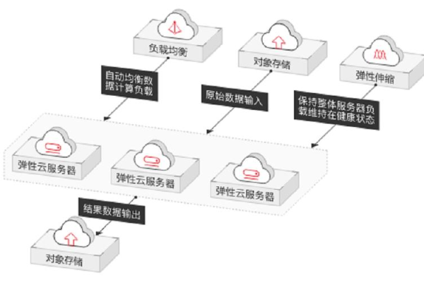 如何查询并理解弹性伸缩配置的详细信息？  第1张