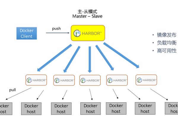 如何有效管理Docker私有镜像仓库？