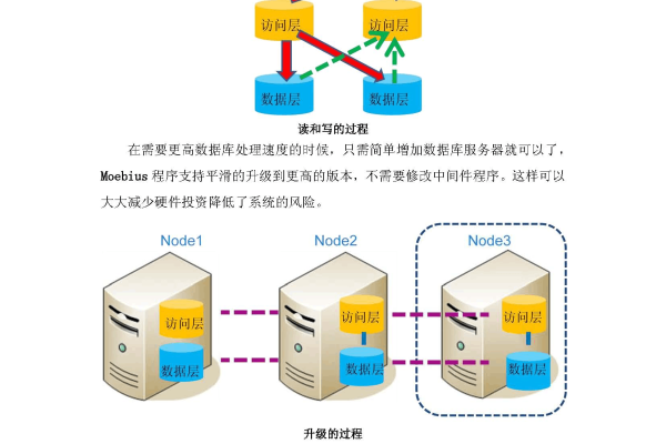 登录集群数据库语句_登录集群