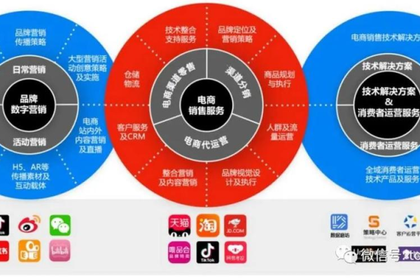 电商 微服务_使用APM管理电商应用  第1张