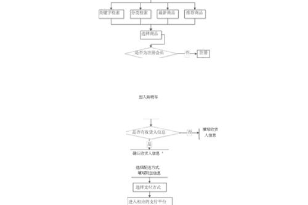 电商网站运营规划_使用Prestashop搭建电商网站