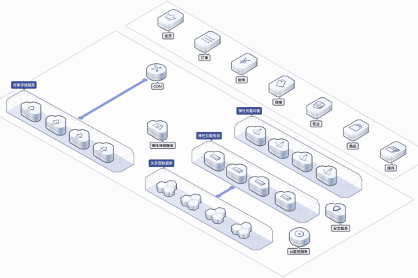 弹性云服务器 ecs ip 地址_源库及目标库信息  第1张