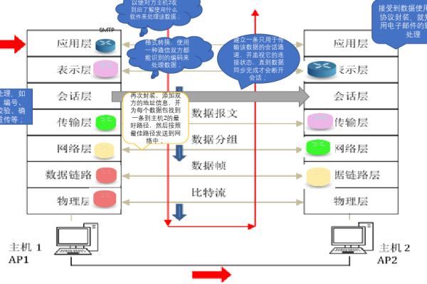 大数据管理_数据管理