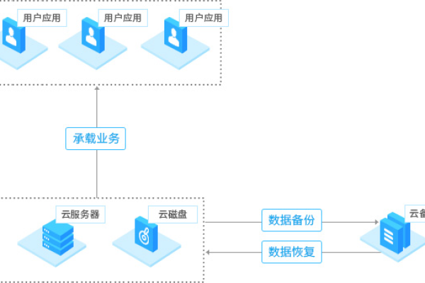 如何确保电商平台在云平台服务器租赁中实现有效的业务监控？