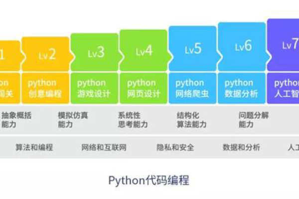 大连编程语言与其他编程语言有何异同？