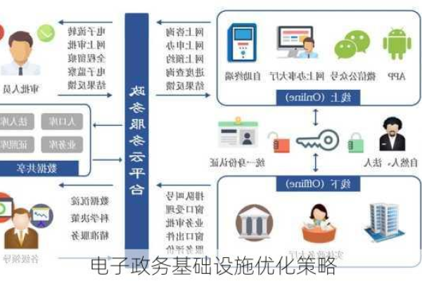 如何确保电子政务网站的建设与设备配置满足现代服务需求？