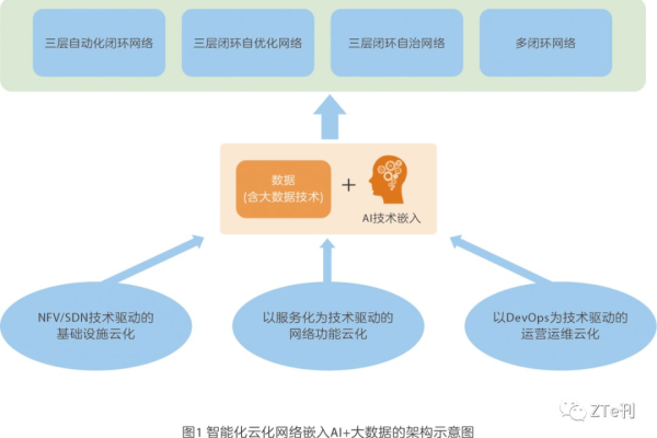 如何有效运用大气网格化_AI演算分析中心进行操作？