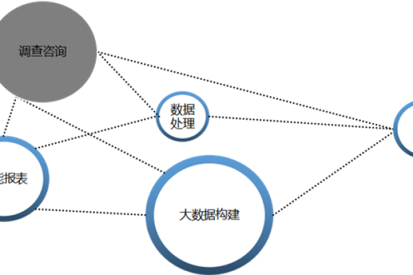 大数据问题处理的策略与方法，如何有效应对挑战？